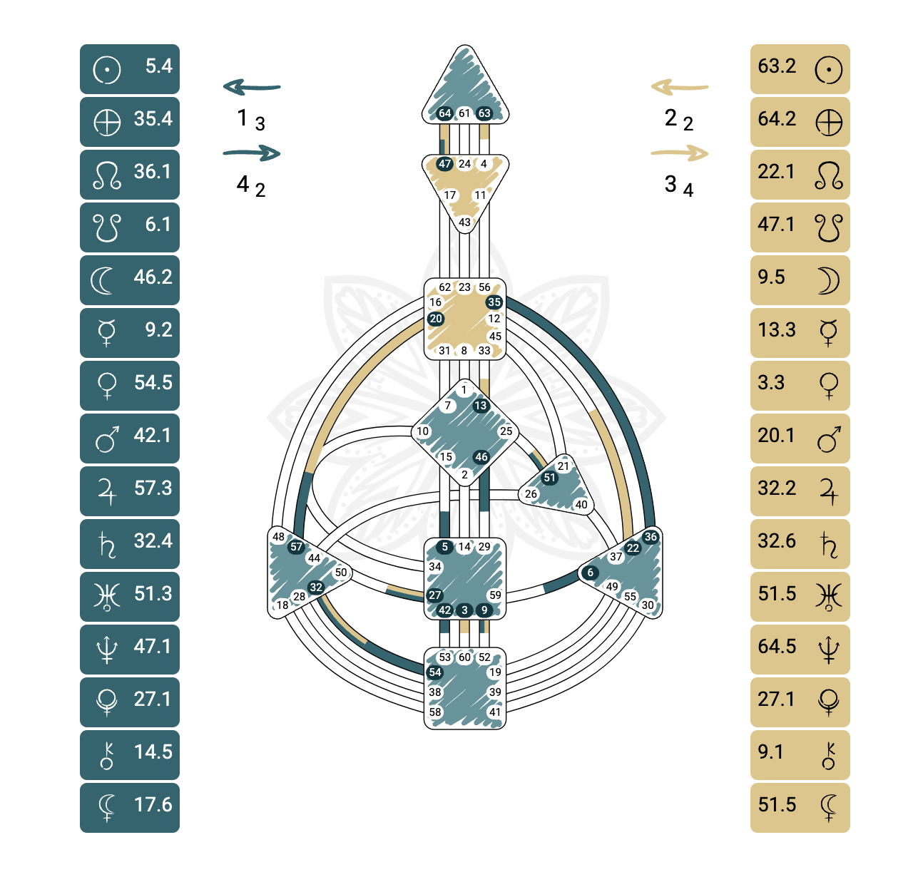 VelaMira_PersonalizedChart